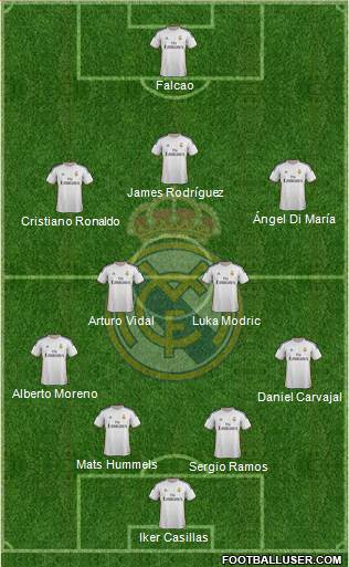 Real Madrid C.F. Formation 2014