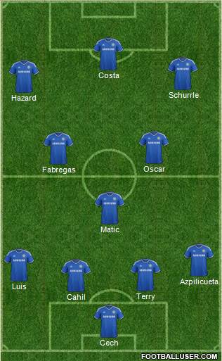 Chelsea Formation 2014