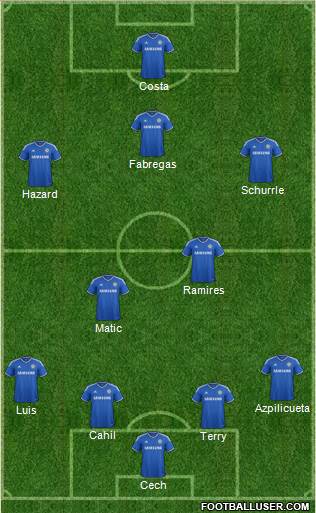 Chelsea Formation 2014
