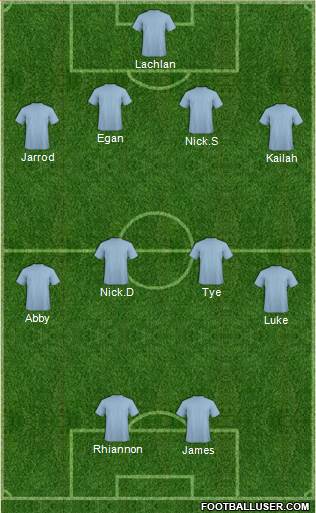 Newcastle Jets Formation 2014