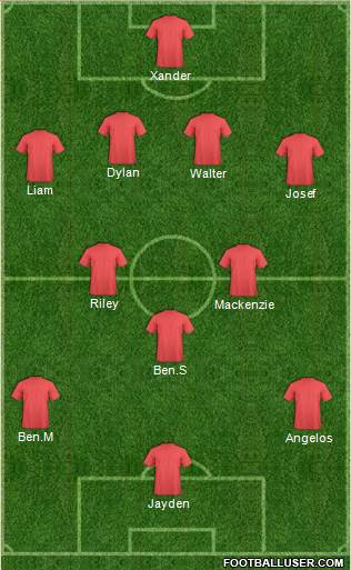 Newcastle Jets Formation 2014