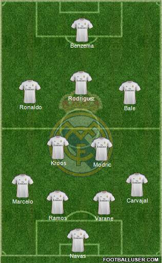 Real Madrid C.F. Formation 2014