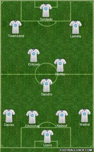 Tottenham Hotspur Formation 2014