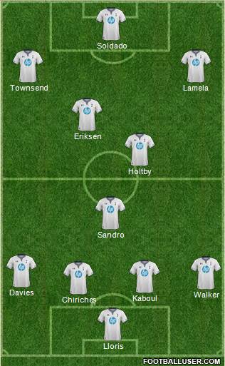 Tottenham Hotspur Formation 2014