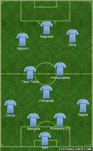 Manchester City Formation 2014