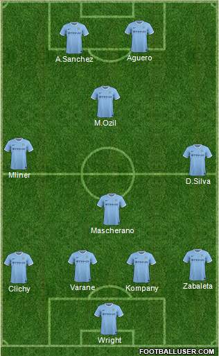 Manchester City Formation 2014