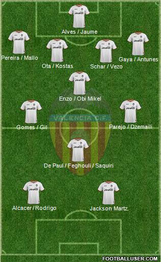 Valencia C.F., S.A.D. Formation 2014