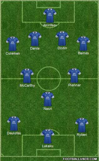 Everton Formation 2014