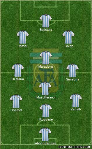 Argentina Formation 2014