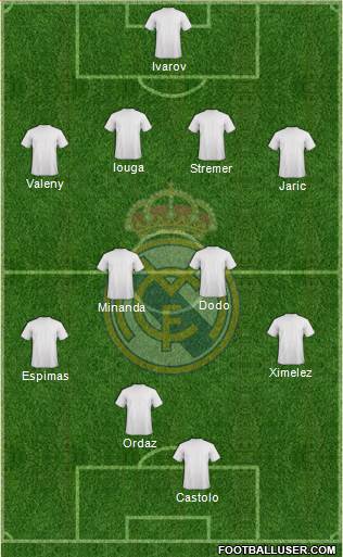 Real Madrid C.F. Formation 2014