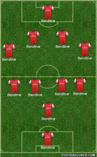 Arsenal Formation 2014