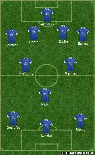 Everton Formation 2014