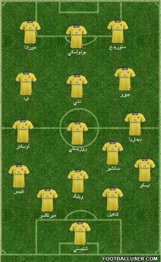 Arsenal Formation 2014
