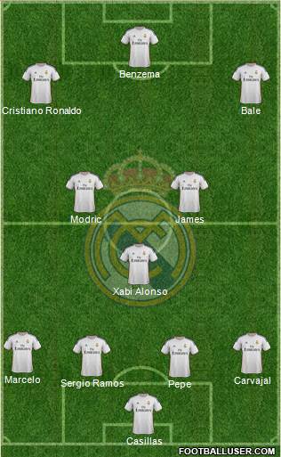Real Madrid C.F. Formation 2014