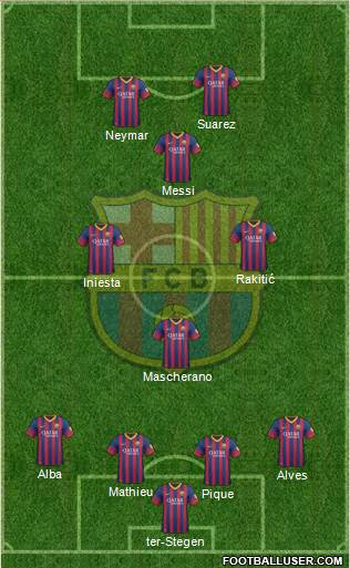 F.C. Barcelona Formation 2014