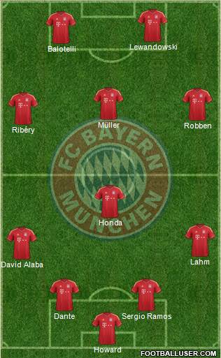 FC Bayern München Formation 2014