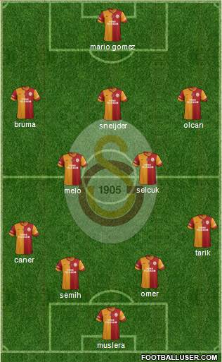 Galatasaray SK Formation 2014