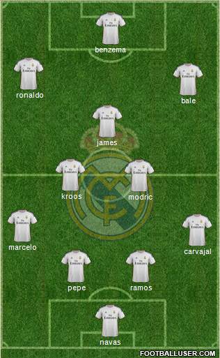 R. Madrid Castilla Formation 2014