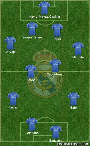 Real Madrid C.F. Formation 2014