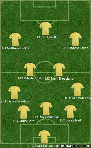 Central Coast Mariners Formation 2014