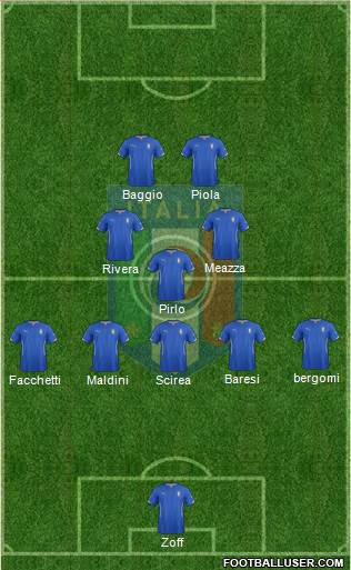 Italy Formation 2014