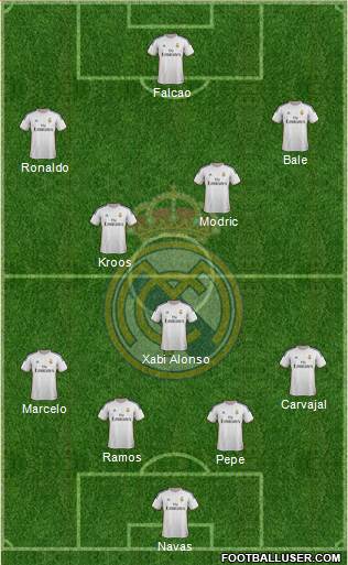 Real Madrid C.F. Formation 2014