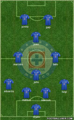 Club Deportivo Cruz Azul Formation 2014