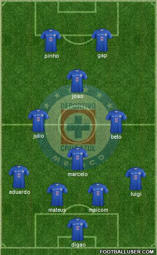 Club Deportivo Cruz Azul Formation 2014