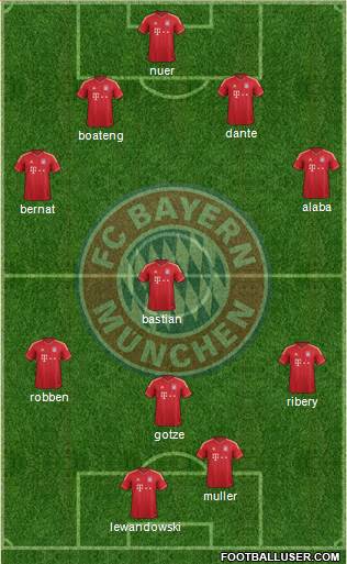 FC Bayern München Formation 2014
