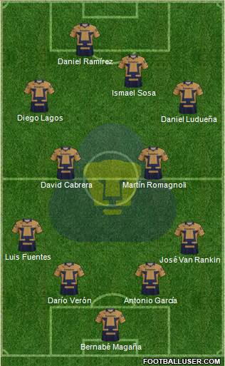 Club de Fútbol Universidad Formation 2014