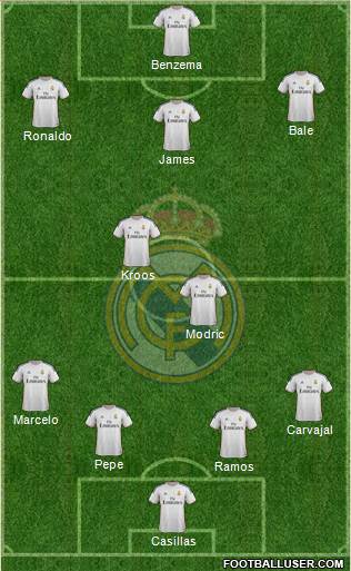 Real Madrid C.F. Formation 2014