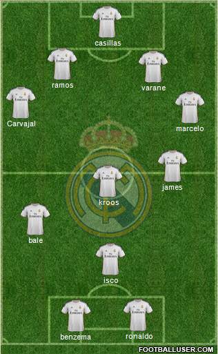 Real Madrid C.F. Formation 2014