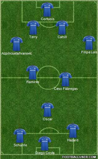 Chelsea Formation 2014