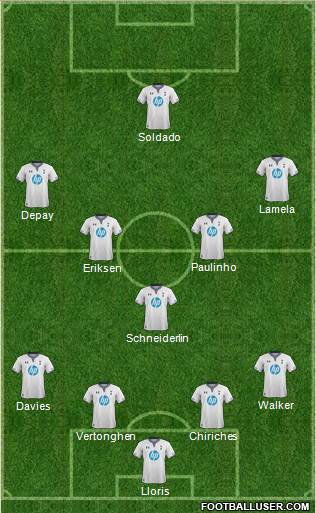 Tottenham Hotspur Formation 2014