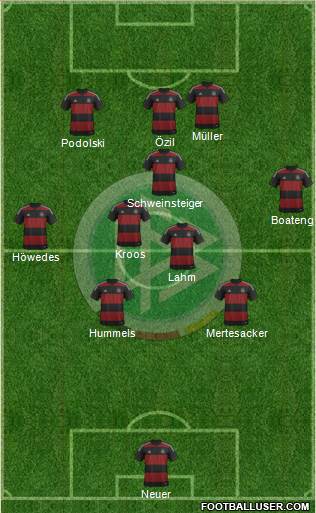 Germany Formation 2014