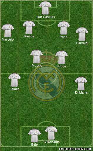 Real Madrid C.F. Formation 2014