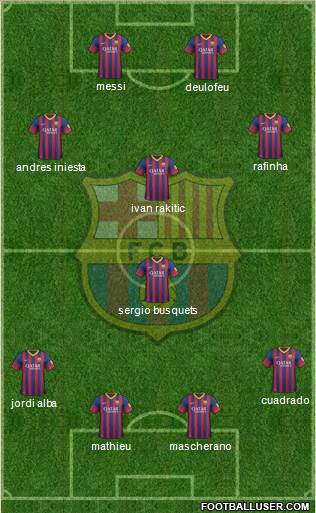 F.C. Barcelona Formation 2014