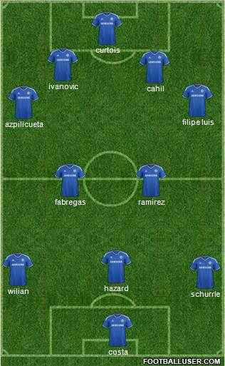 Chelsea Formation 2014