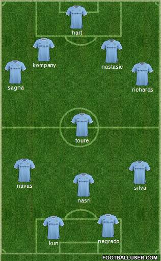 Manchester City Formation 2014