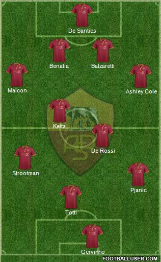 AS Roma Formation 2014