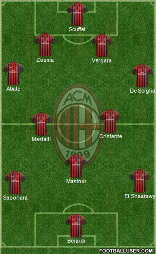 A.C. Milan Formation 2014