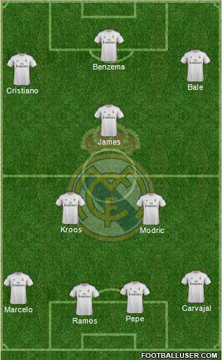 Real Madrid C.F. Formation 2014
