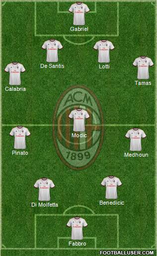 A.C. Milan Formation 2014