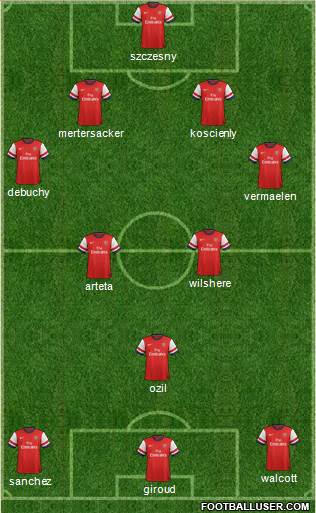 Arsenal Formation 2014
