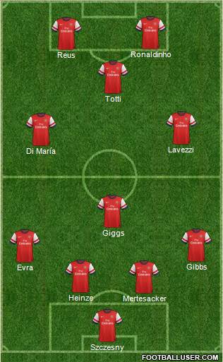 Arsenal Formation 2014