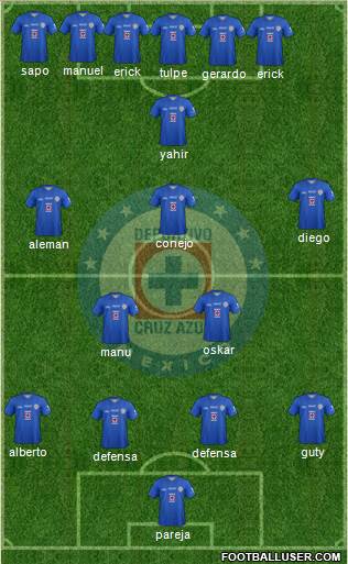 Club Deportivo Cruz Azul Formation 2014