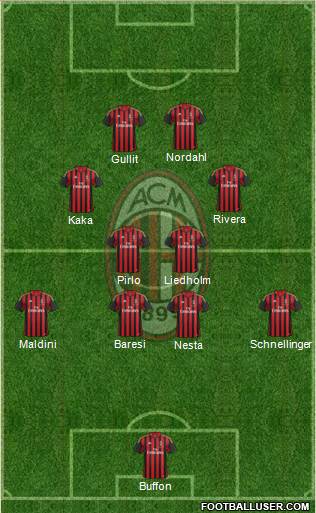 A.C. Milan Formation 2014