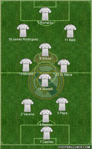 Real Madrid C.F. Formation 2014