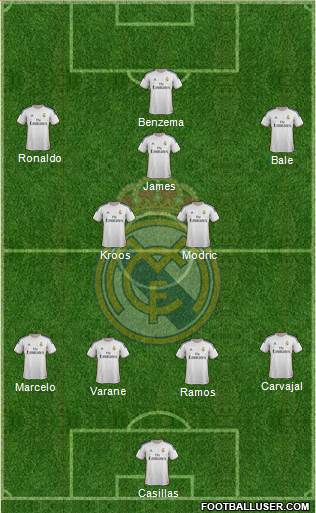 Real Madrid C.F. Formation 2014