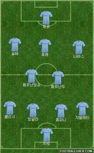 Manchester City Formation 2014